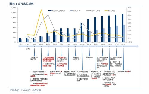 軟件外包與軟件工程服務外包 概念、內涵與行業(yè)實踐